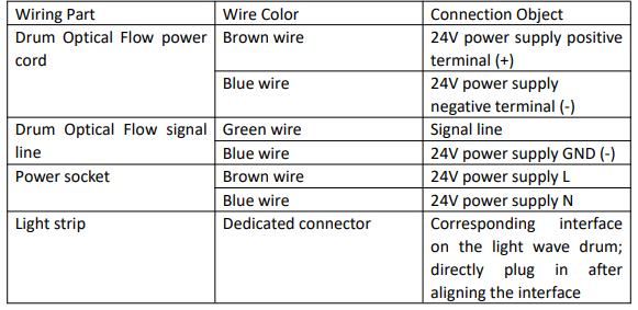 Wiring Correspondence Table Wiring Correspondence Table