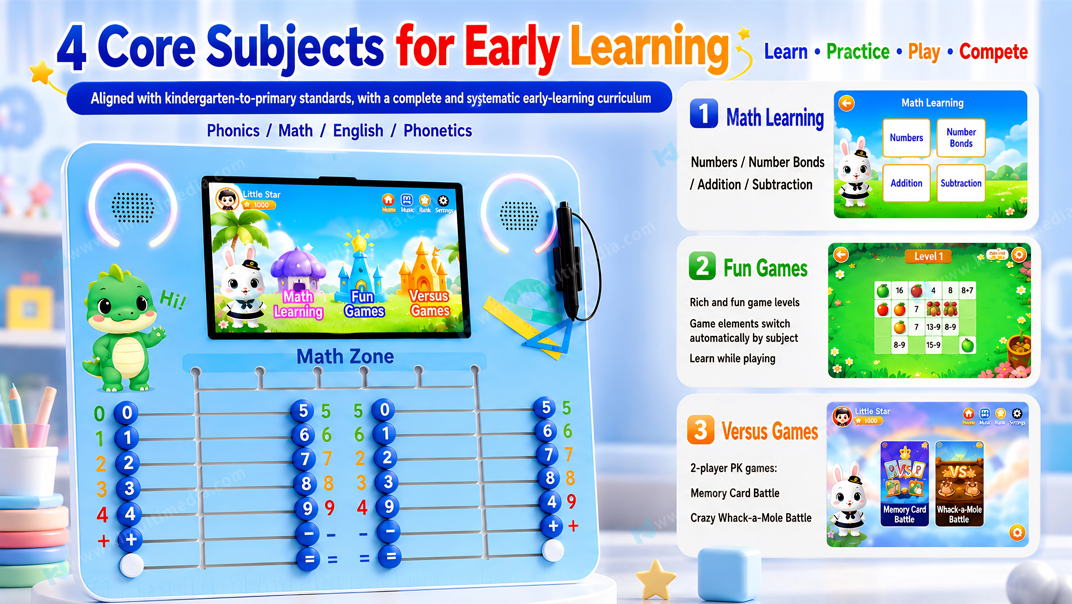Four Core Learning Modules for Preschool Transition Four Core Learning Modules for Preschool Transition