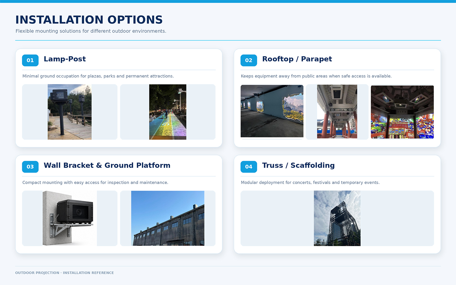 Installation Options for Mapping Projector Installation Options for Mapping Projector