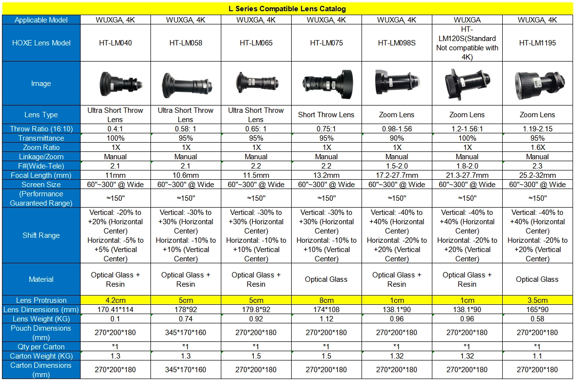 Optional Projection Lenses Optional Projection Lenses