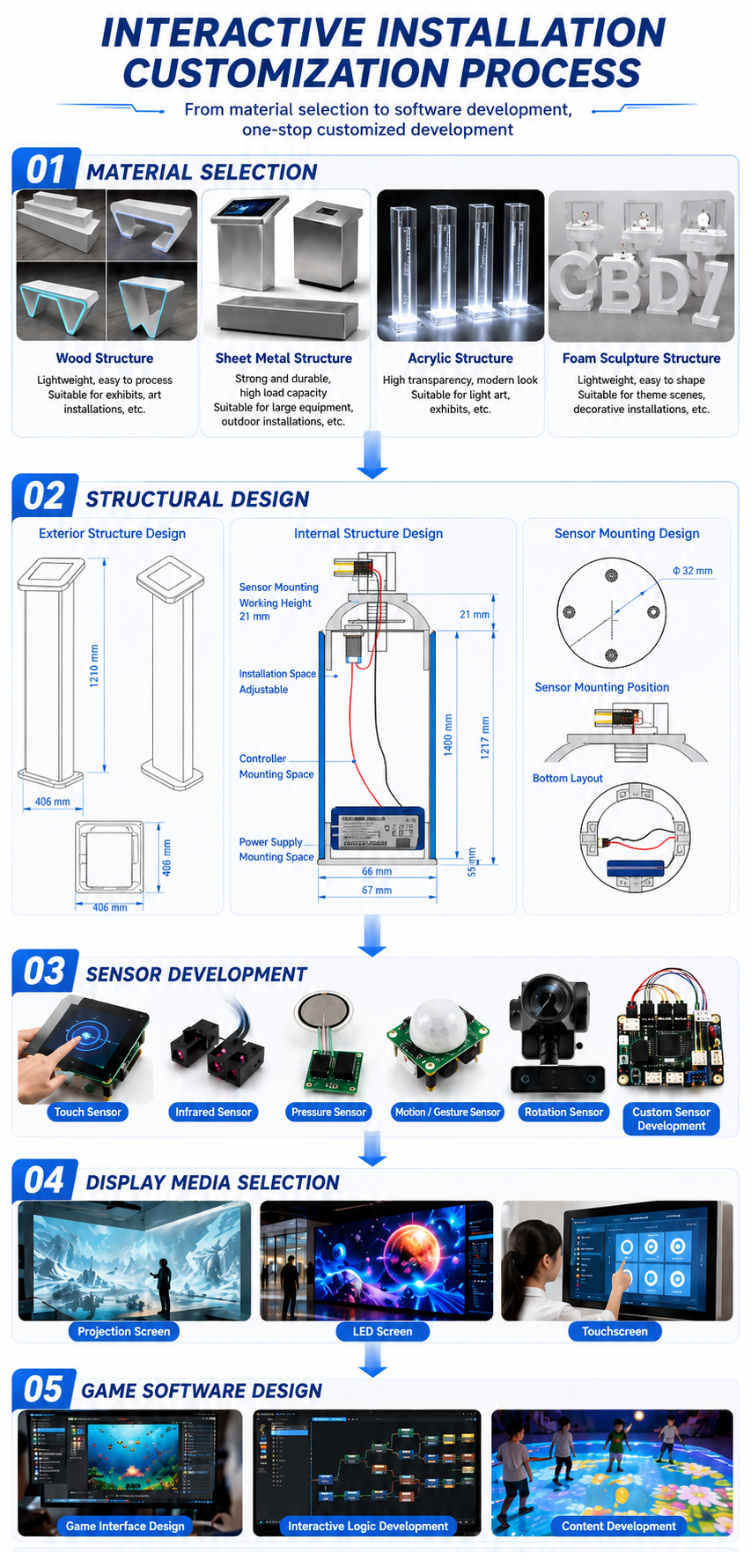 Interactive Installation customization Interactive Installation customization