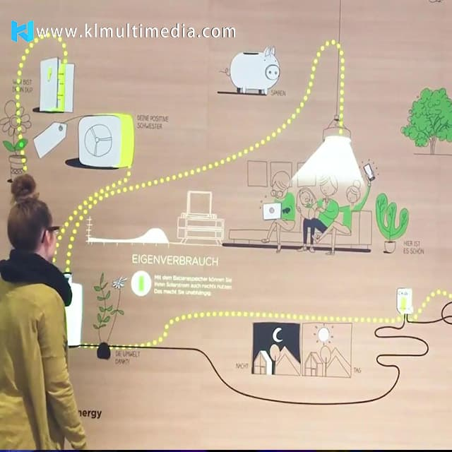 Interactive projection wall