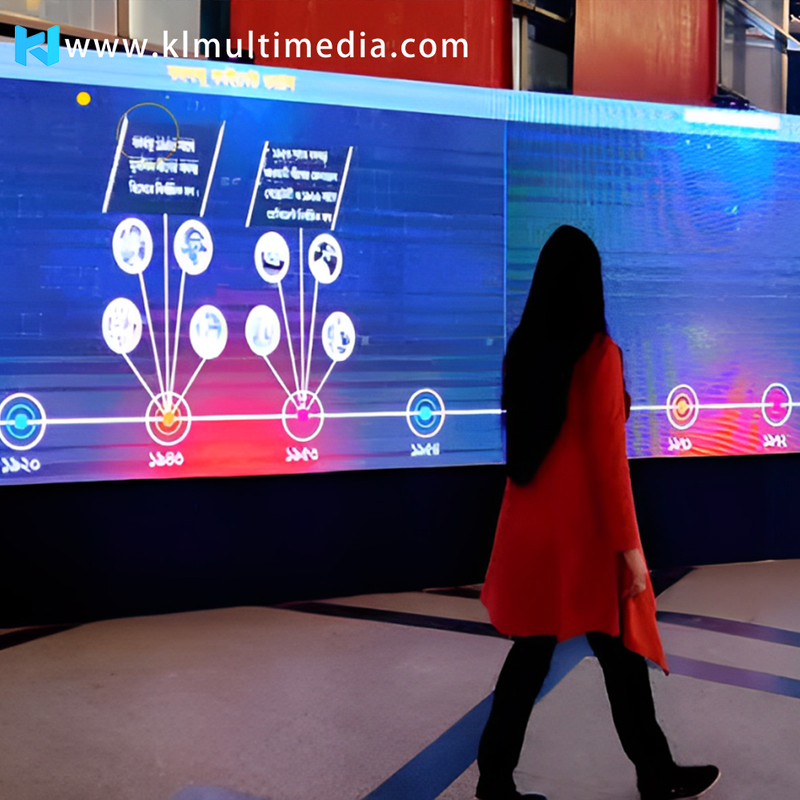 Interactive Timeline