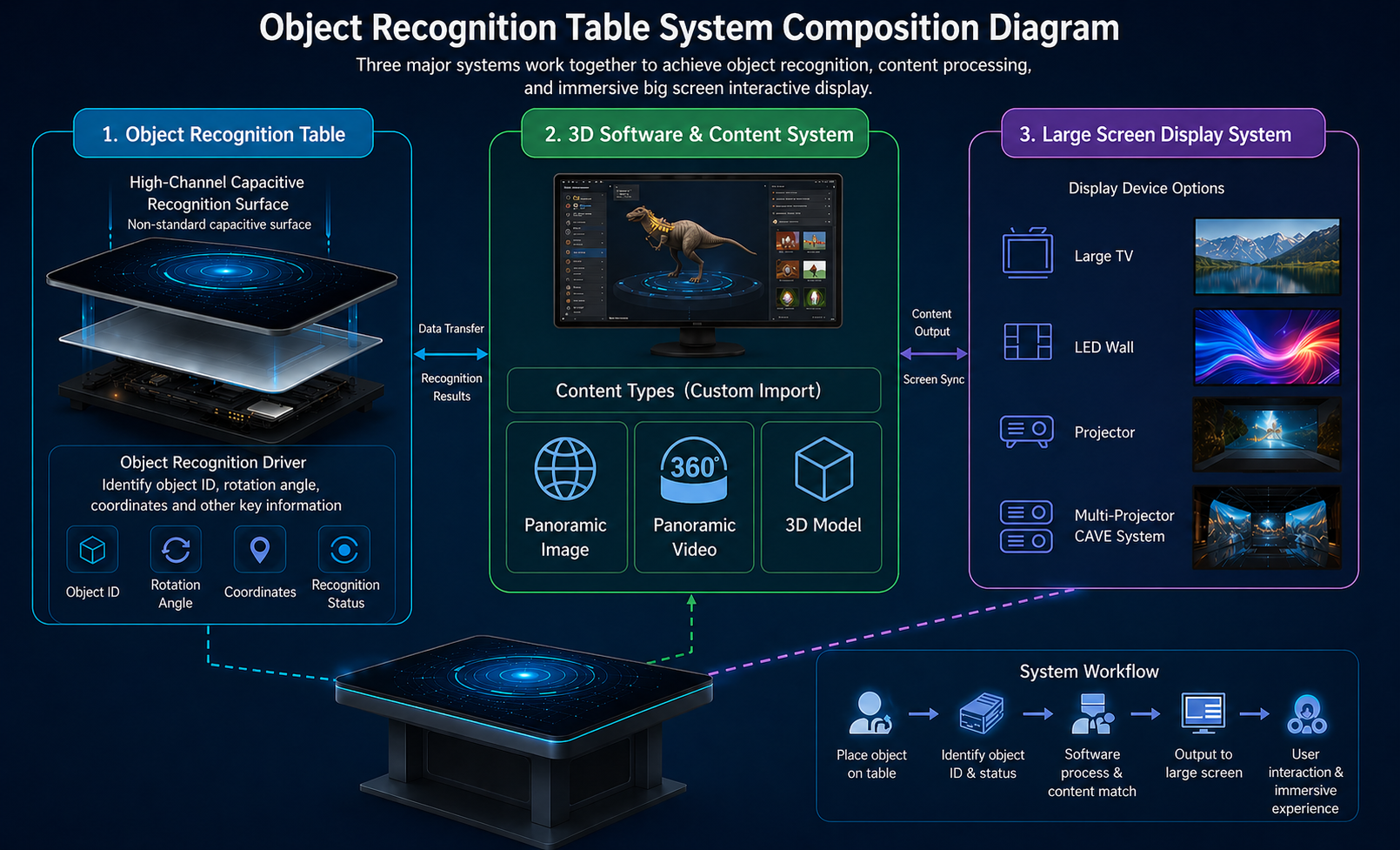 System Components