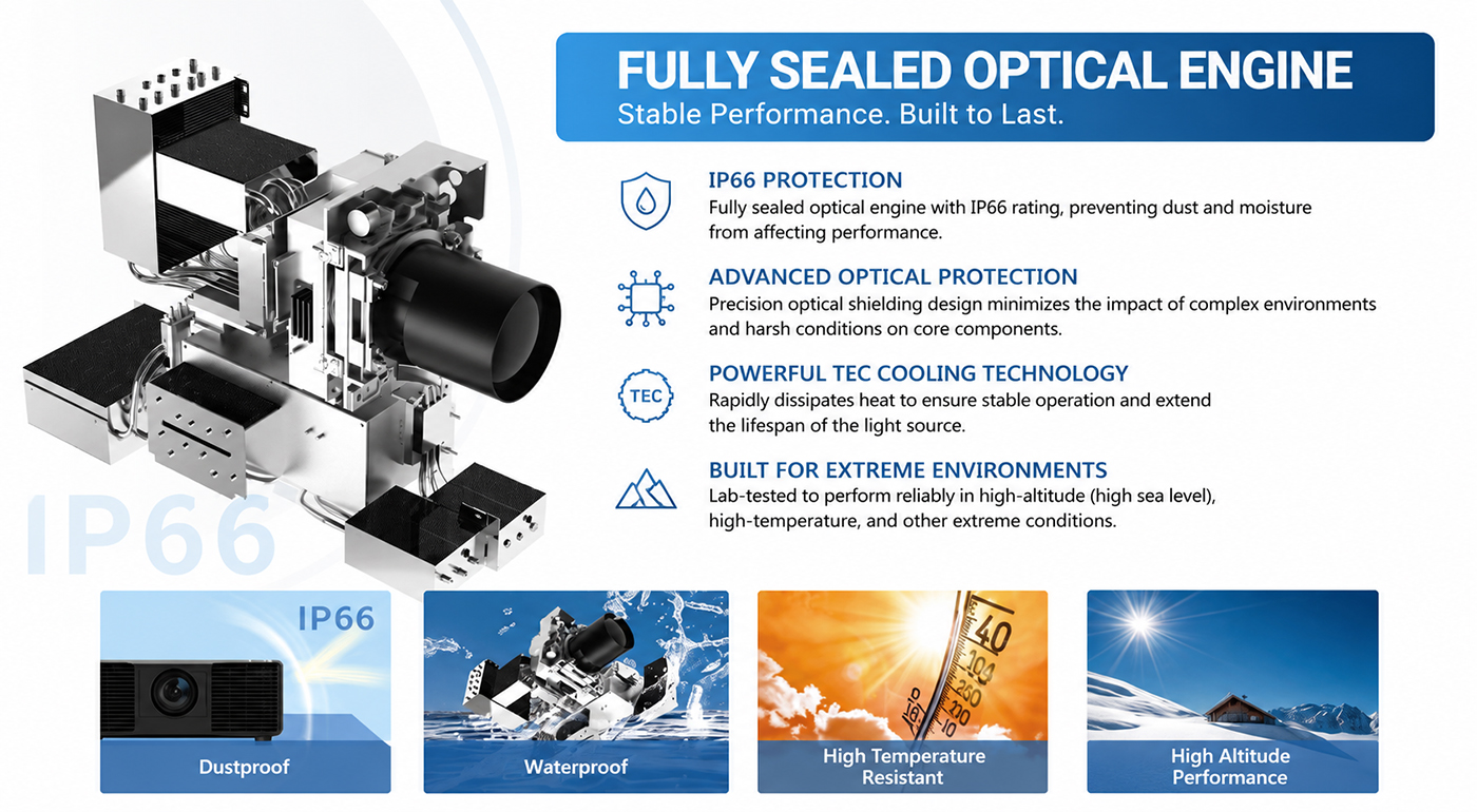 hoxe projector WATERPROOF-PROTECTED